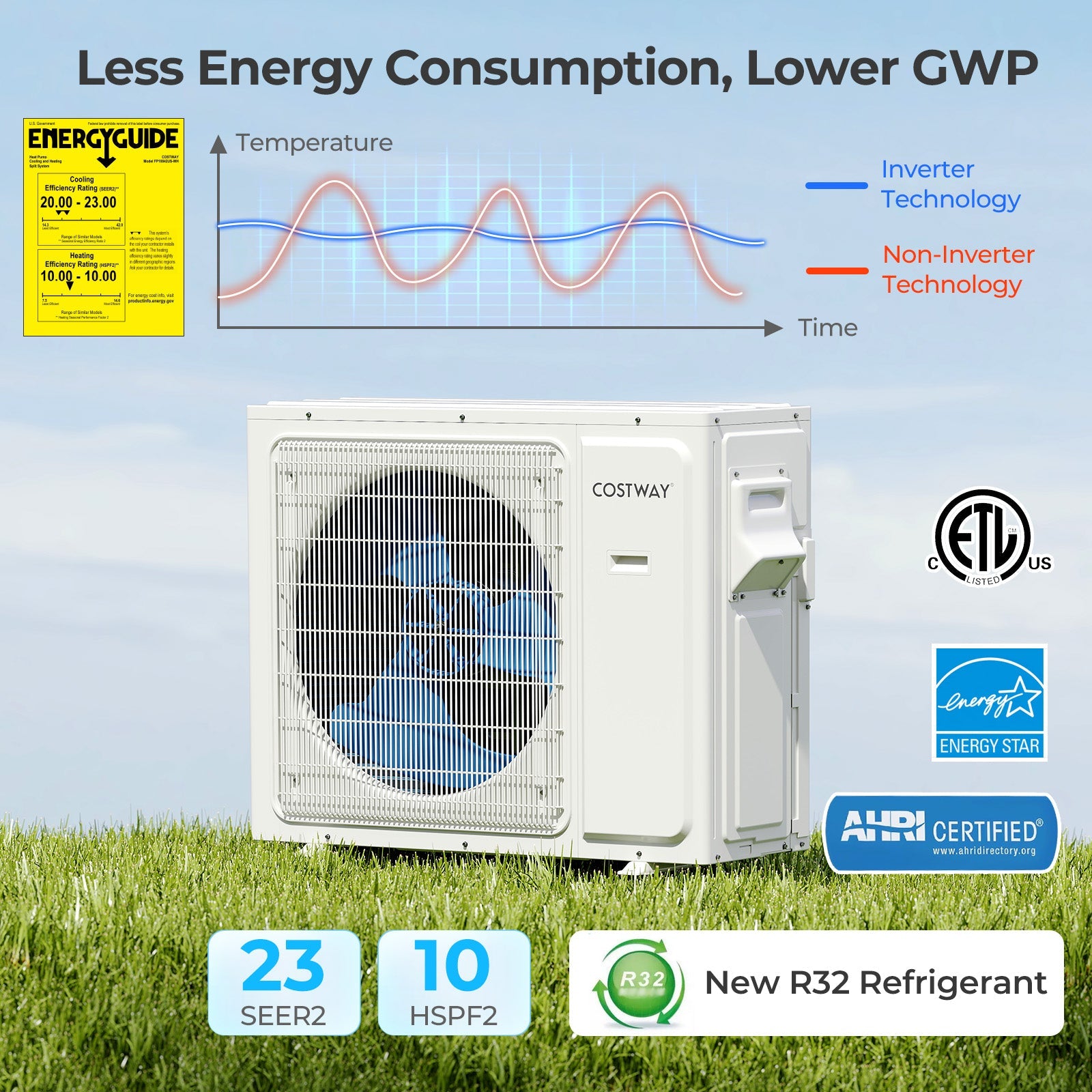 36000 BTU 3 Zone 23 SEER2 Mini Split Air Conditioner Wifi Enabled with Heat Pump