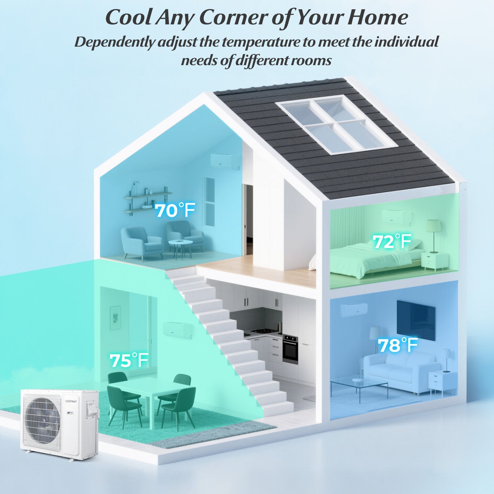 36000 BTU 3 Zone 23 SEER2 Mini Split Air Conditioner Wifi Enabled with Heat Pump